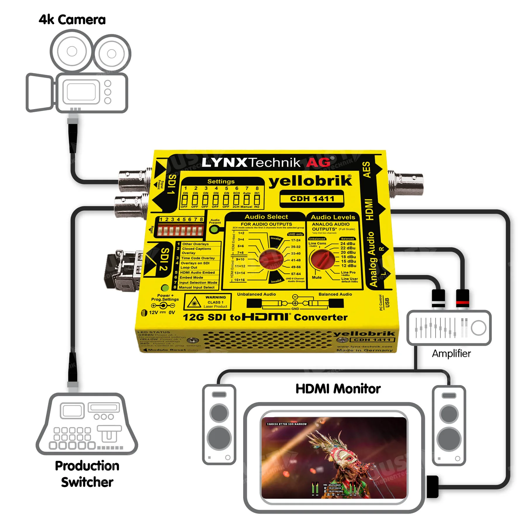 yellobrik CDH1411 12G SDI to HDMI Converter